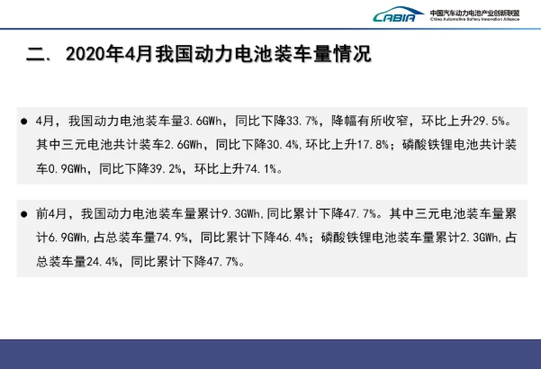 4月我國(guó)動(dòng)力電池裝車量3.6GWh TOP10占總裝車量95.1%