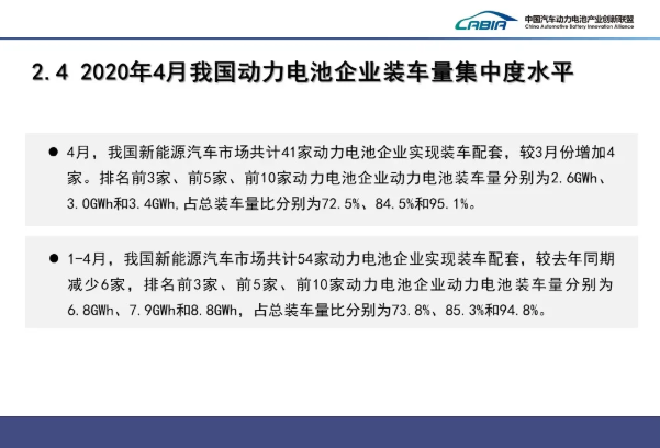 4月我國(guó)動(dòng)力電池裝車量3.6GWh TOP10占總裝車量95.1%