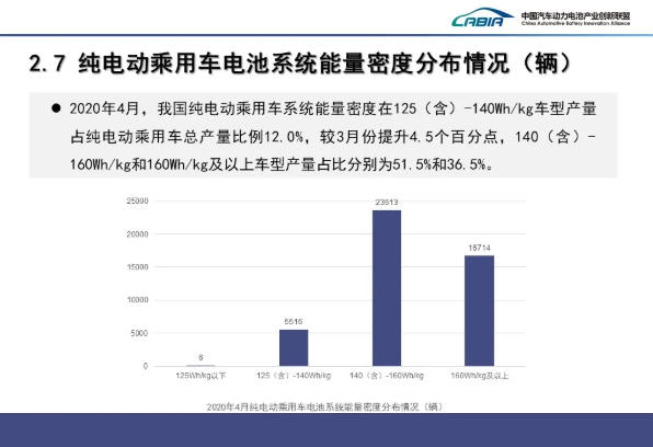 4月我國(guó)動(dòng)力電池裝車量3.6GWh TOP10占總裝車量95.1%