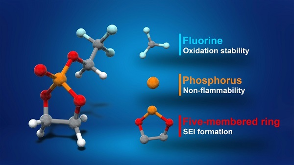 東京大學(xué)研發(fā)新型電解質(zhì)溶液 延長鋰離子電池續(xù)航時(shí)間/增加安全性