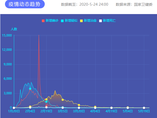 疫情通報 圖片來源：新華網(wǎng)
