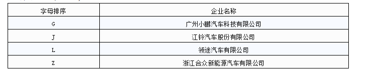 323萬輛新能源汽車已接入國家監管平臺