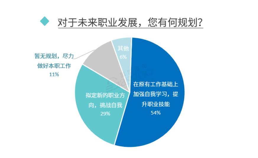 疫情影響下 近六成汽車從業(yè)者有“跳槽”打算