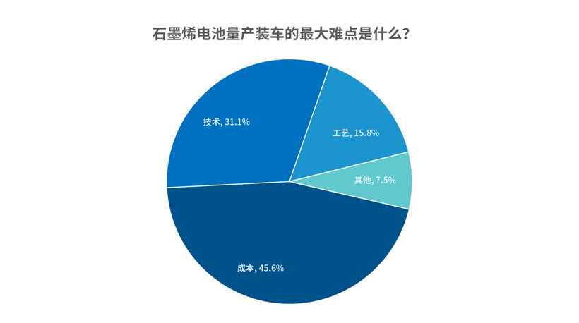 電池，調查報告,石墨烯電池,固態電池