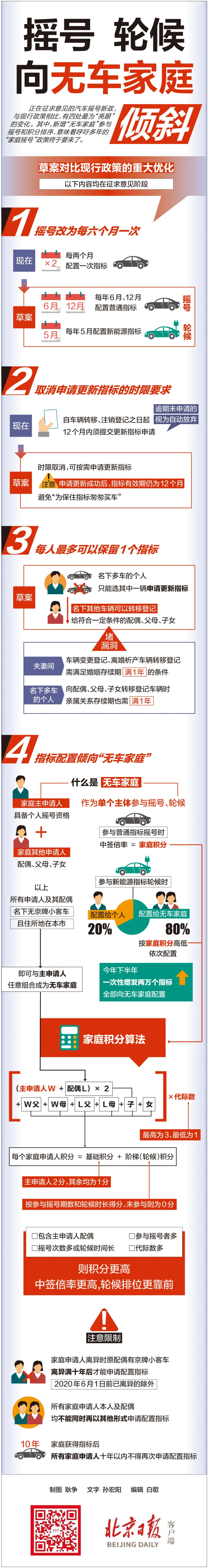 一圖讀懂 | 北京汽車搖號(hào)新政 這四大變化最亮眼