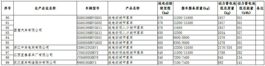 工信部公示第三十二批免征車輛購(gòu)置稅的新能源汽車車型目錄