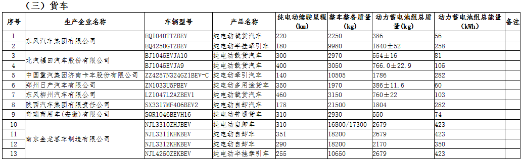 工信部公示第三十二批免征車輛購(gòu)置稅的新能源汽車車型目錄