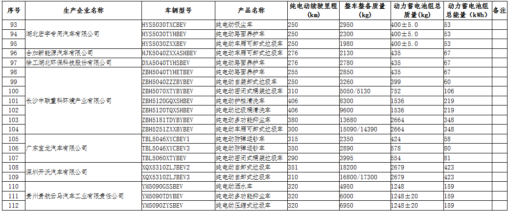工信部公示第三十二批免征車輛購(gòu)置稅的新能源汽車車型目錄