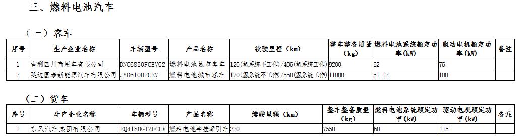 工信部公示第三十二批免征車輛購(gòu)置稅的新能源汽車車型目錄