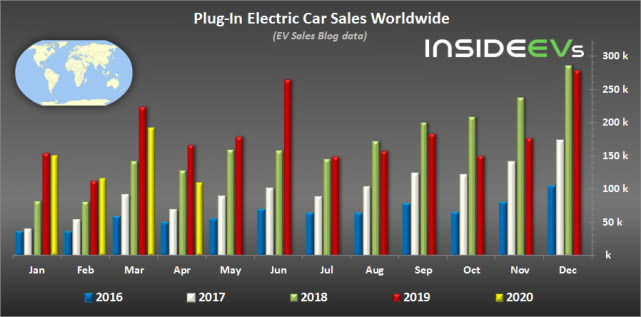 疫情間歐洲多國電動車銷量為何飆升？5月法國電動車份額同比增三倍