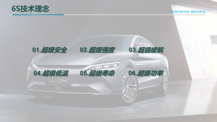 &nbsp;“6S”技術(shù)理念打造刀片電池超級安全、超級強(qiáng)度、超級續(xù)航、超級低溫、超級壽命、超級功率的超級優(yōu)勢