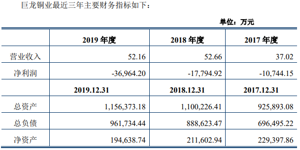 巨龍銅業