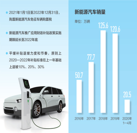 充電樁躋身新基建 安全標準升級：多項政策措施促進新能源車消費