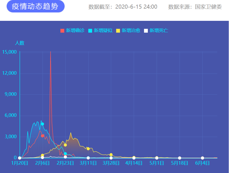 疫情通報 圖片來源：新華網