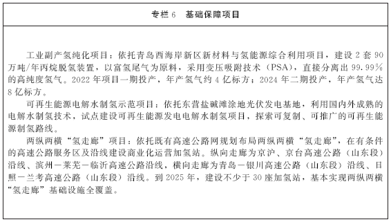 《山東省氫能產(chǎn)業(yè)中長期發(fā)展規(guī)劃（2020-2030年）》