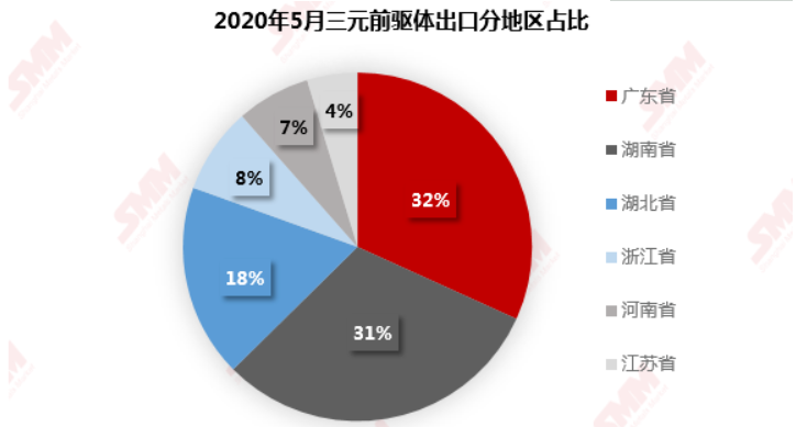 來(lái)源：SMM、中國(guó)海關(guān)