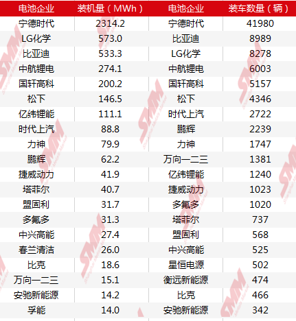 6月新能源乘用車合格證產量7.9萬輛 磷酸鐵鋰裝機量占比提高至9% 6月新能源乘用車合格證產量7.9萬輛 磷酸鐵鋰裝機量占比提高至9%