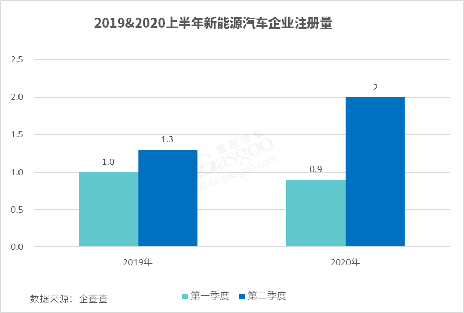 新能源汽車,電動汽車,充電樁