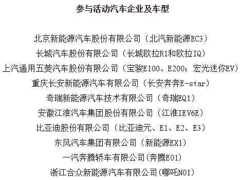 新能源車下鄉開啟農村包圍城市 后疫情時代將引爆哪些新增長點？