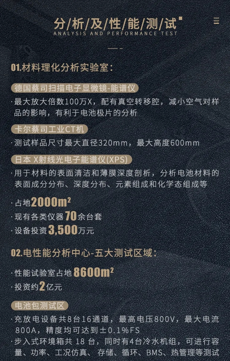 直播再揭秘！走進蜂巢能源無鈷電池研發中心