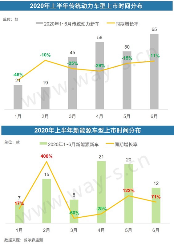 銷量不行 碼新車 這招對車企的作用還大嗎? 銷量不行 碼新車 這招對車企的作用還大嗎?