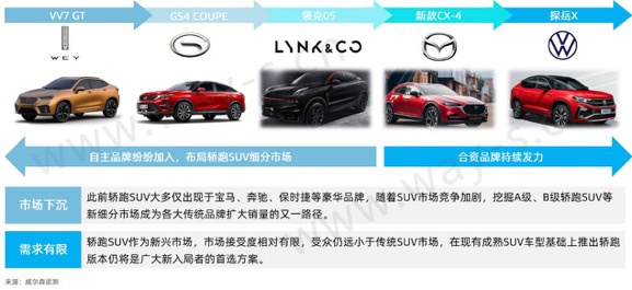 銷量不行 碼新車 這招對車企的作用還大嗎? 銷量不行 碼新車 這招對車企的作用還大嗎?