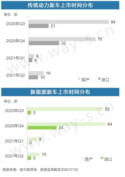 銷量不行 碼新車 這招對車企的作用還大嗎? 銷量不行 碼新車 這招對車企的作用還大嗎?