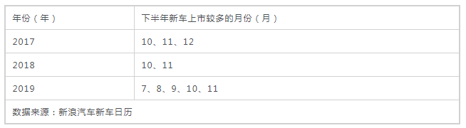 銷(xiāo)量不行 碼新車(chē) 這招對(duì)車(chē)企的作用還大嗎？