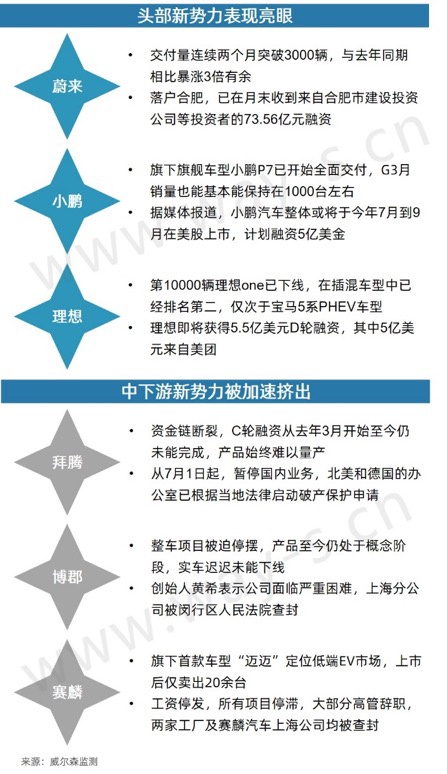 銷(xiāo)量不行 碼新車(chē) 這招對(duì)車(chē)企的作用還大嗎？