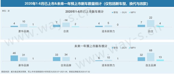 銷(xiāo)量不行 碼新車(chē) 這招對(duì)車(chē)企的作用還大嗎？