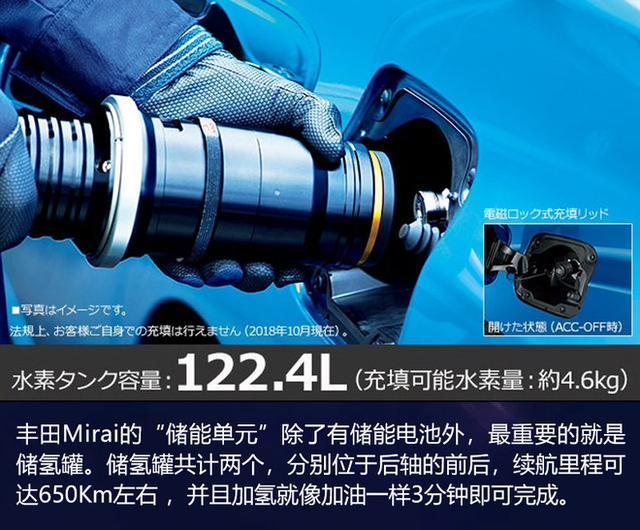 豐田“豪賭下注”的氫燃料電池  真的是未來大趨勢？