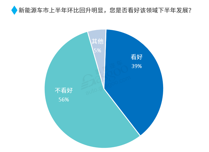2020下半年車市走向預(yù)測：整體向好 乘用車?yán)^續(xù)承壓