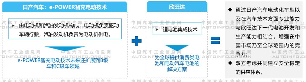 2020年上半年整車(chē)企業(yè)加速對(duì)動(dòng)力電池行業(yè)布局 保障電池供應(yīng)