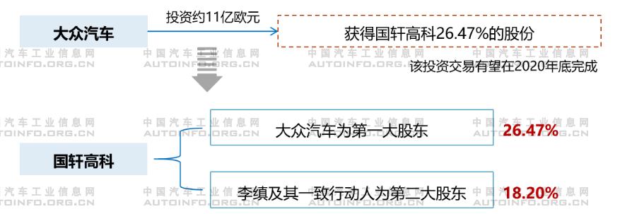 2020年上半年整車(chē)企業(yè)加速對(duì)動(dòng)力電池行業(yè)布局 保障電池供應(yīng)