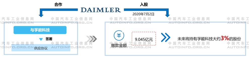 2020年上半年整車(chē)企業(yè)加速對(duì)動(dòng)力電池行業(yè)布局 保障電池供應(yīng)