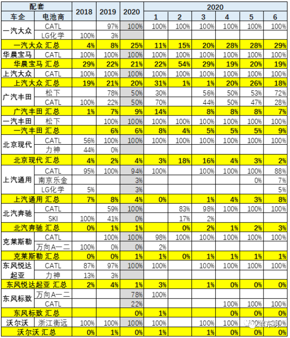主力電池廠家表現