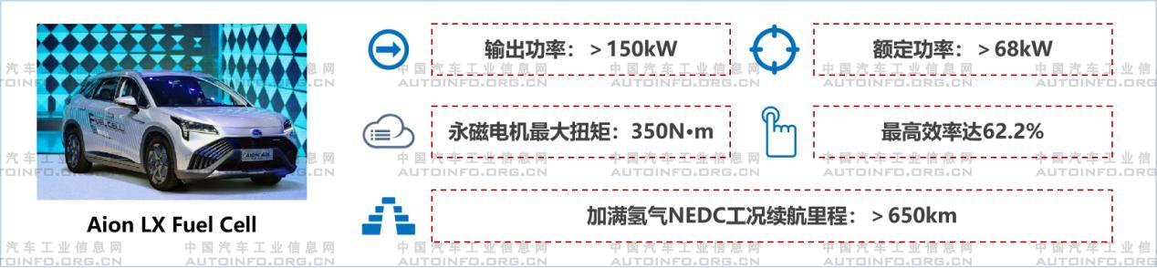 7月氫燃料電池迎來快速發(fā)展 眾車企強化布局