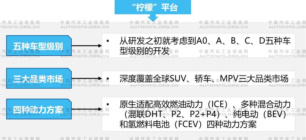 7月氫燃料電池迎來快速發(fā)展 眾車企強化布局