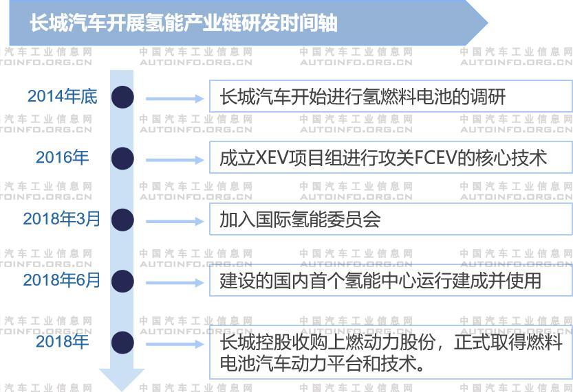7月氫燃料電池迎來快速發(fā)展 眾車企強化布局