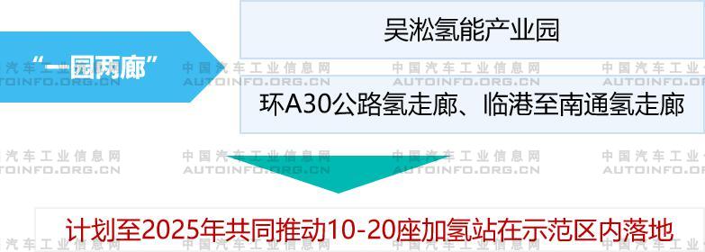 7月氫燃料電池迎來快速發(fā)展 眾車企強化布局