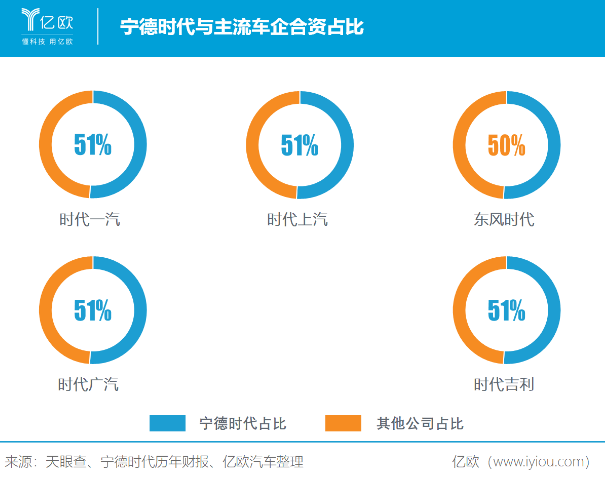 市值被過度高估 寧德時代靠什么填補想象空間？