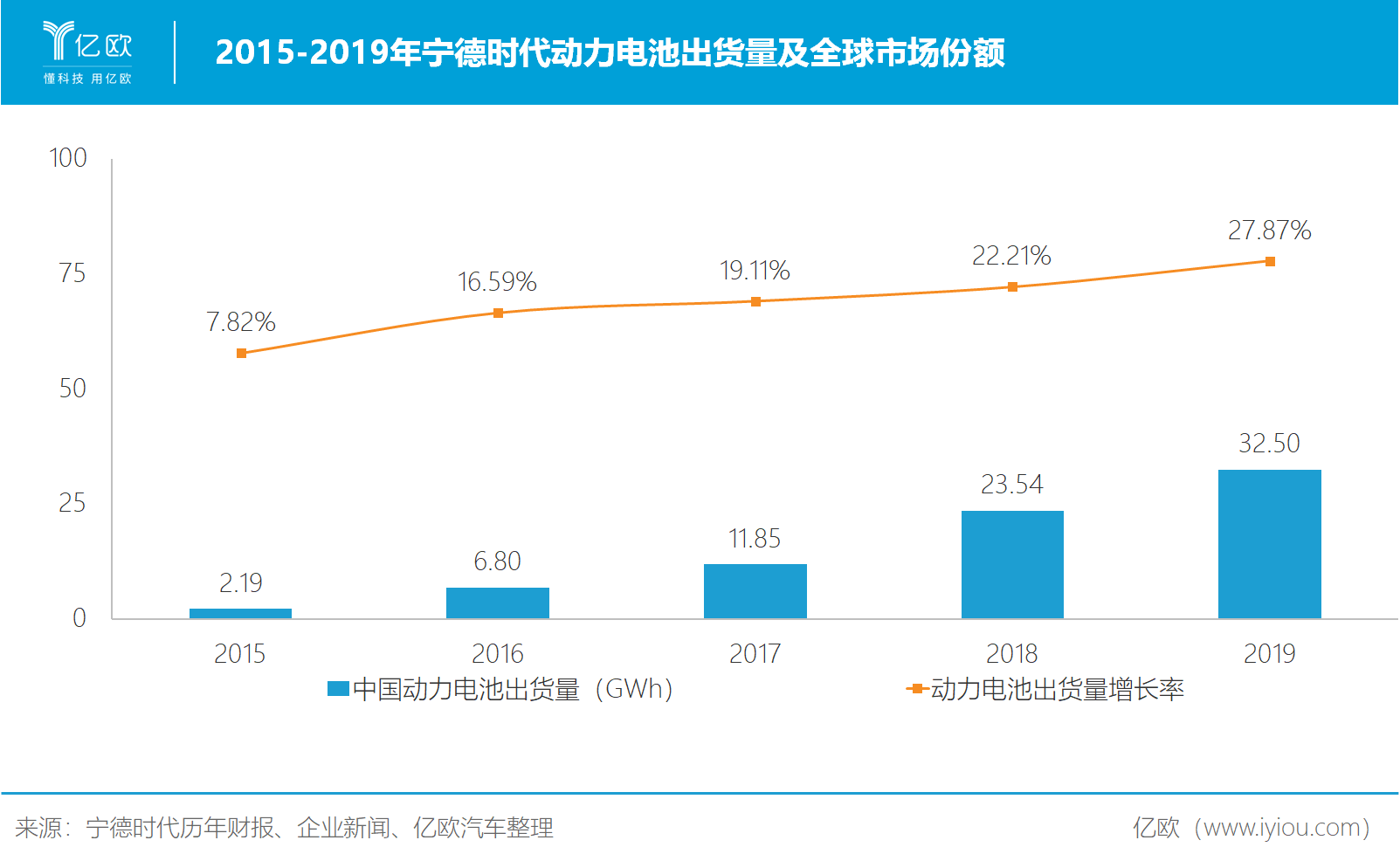 市值被過度高估 寧德時代靠什么填補想象空間？