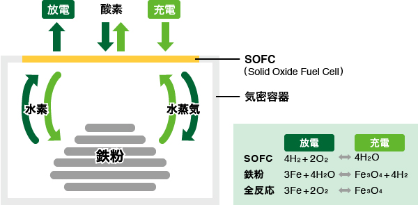 黑科技，前瞻技術，電池，日本電池初創公司,寧德時代,LG化學