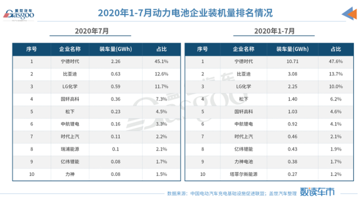 銷量，新能源汽車銷量，中汽協，磷酸鐵鋰電池