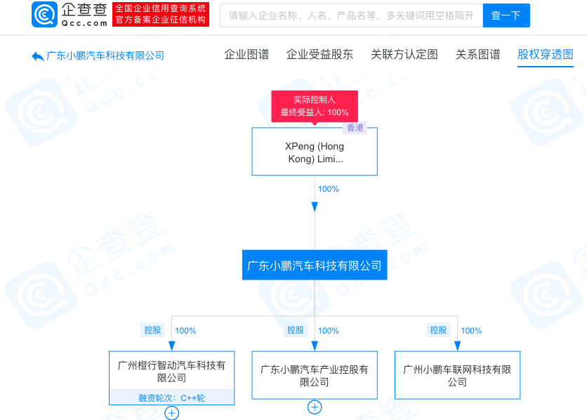 小鵬汽車關聯公司注冊資本增至150億元，增幅150%