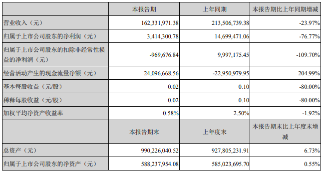 豐元股份 豐元股份