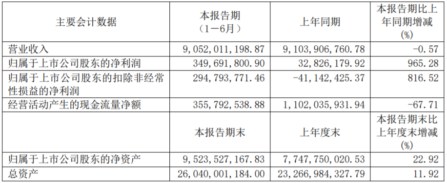 華友鈷業(yè) 華友鈷業(yè)