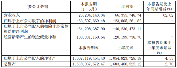 億華通