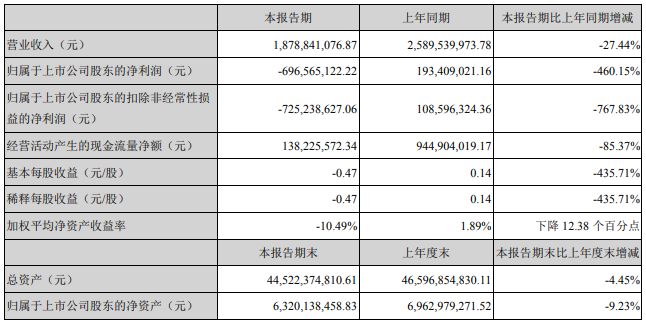 天齊鋰業