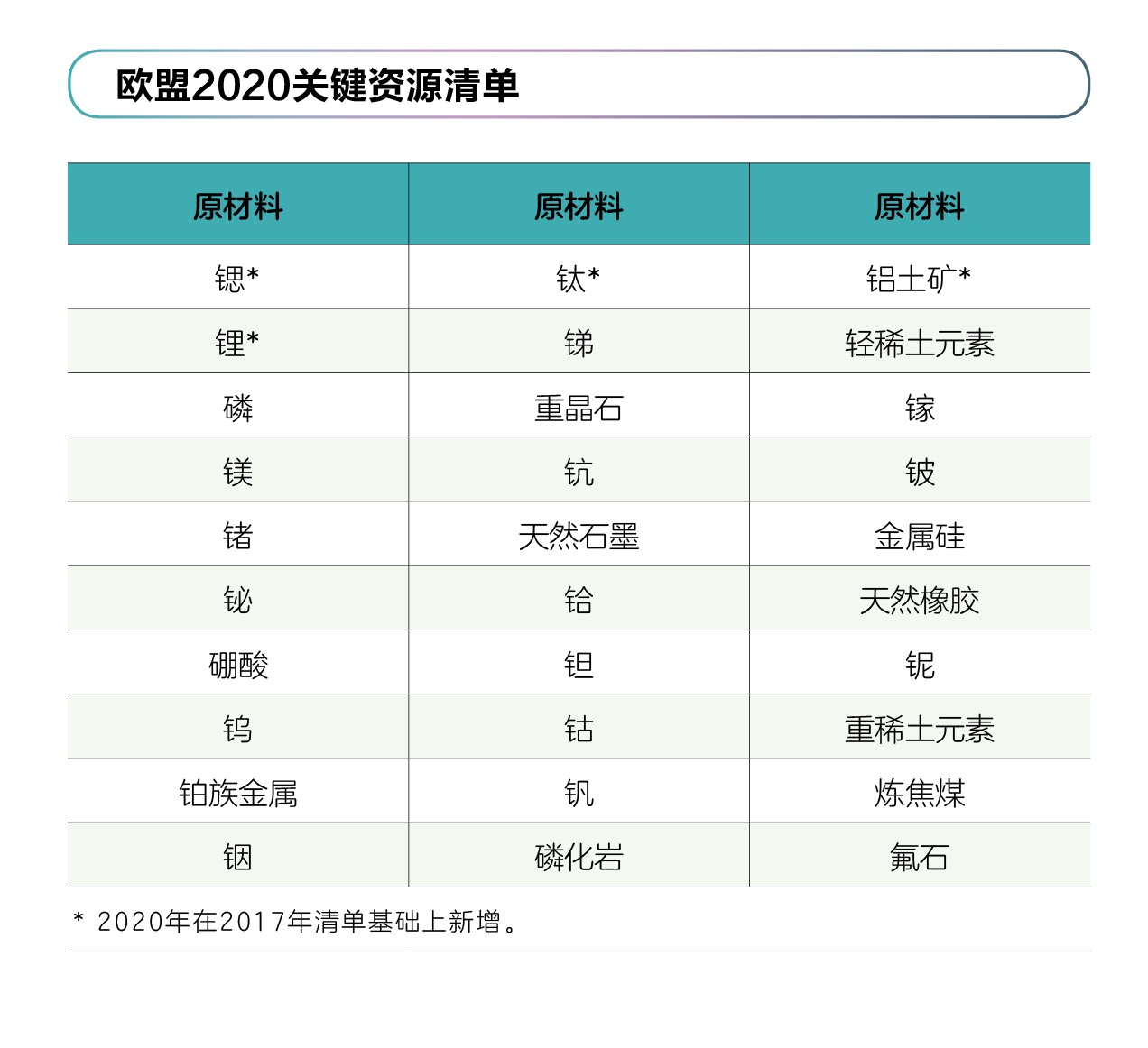 歐盟為原材料嚴重短缺敲響警鐘